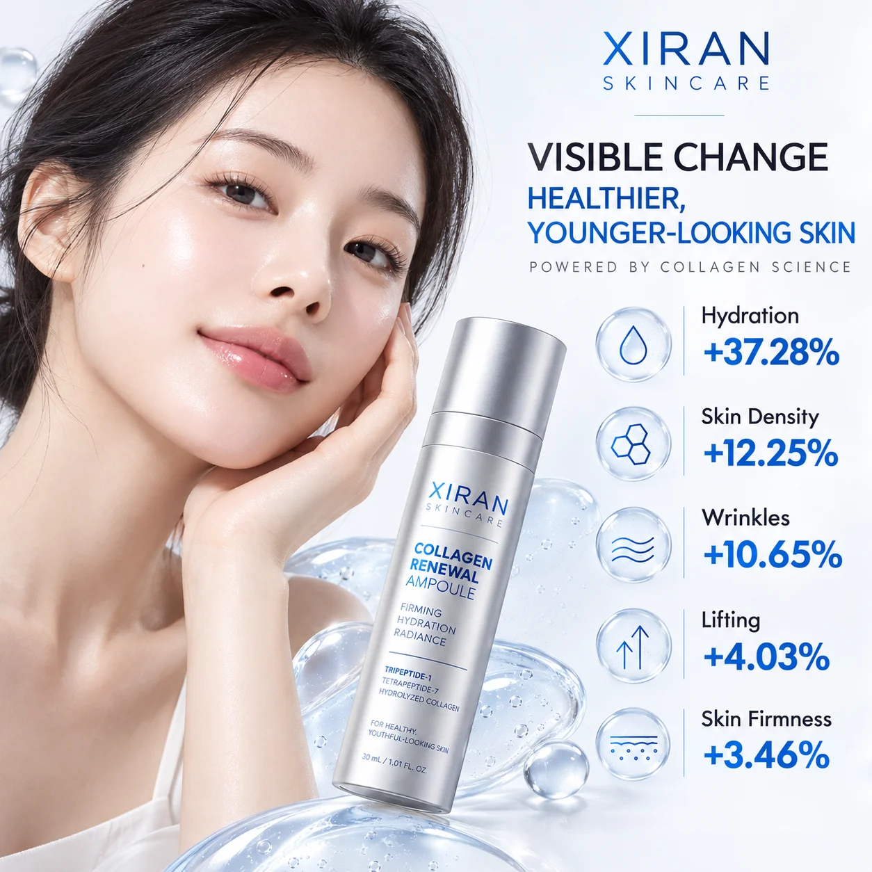 Xiran Skincare Collagen Renewal Ampoule displayed with a female model smiling, surrounded by skin benefits such as hydration and firmness.
